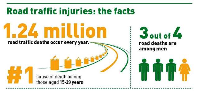 Road safety infographic - courtesy WHO